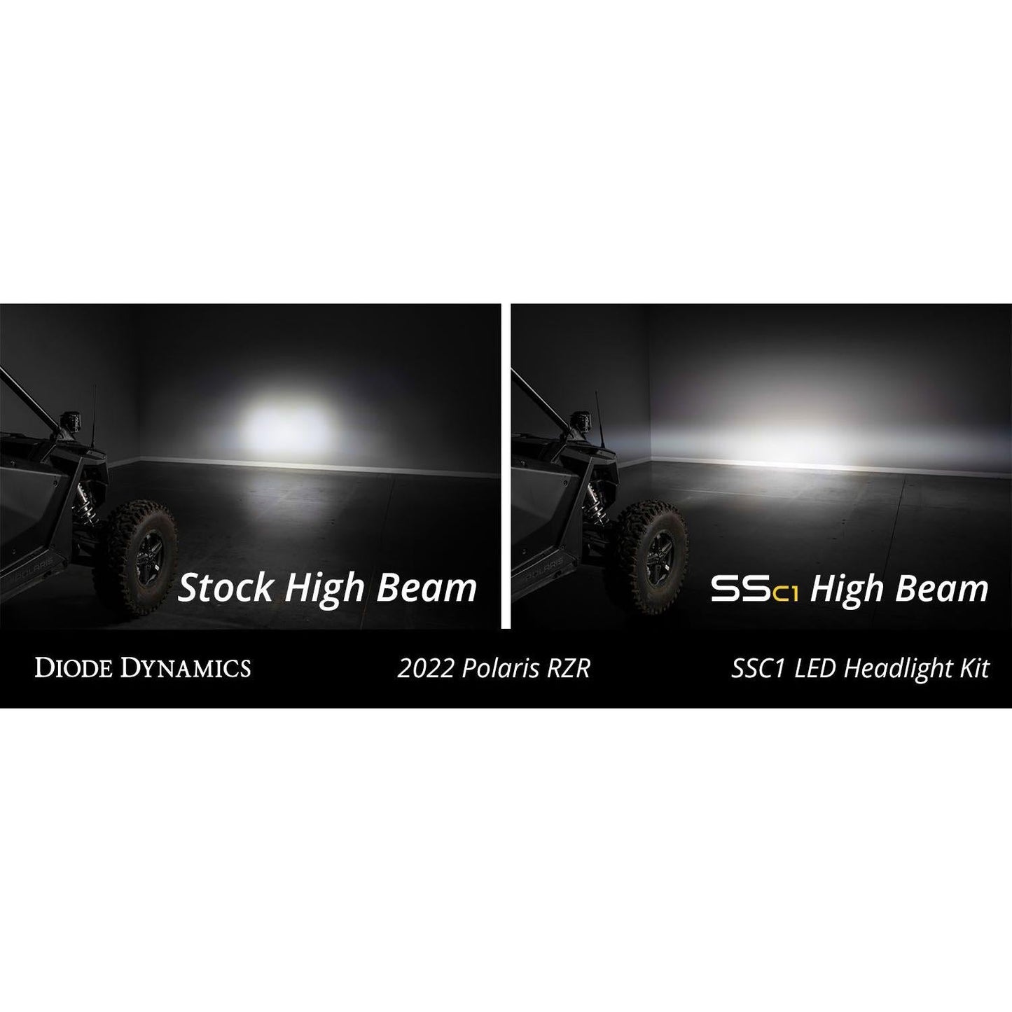 Polaris RZR Pro / Turbo R SSC1 LED Headlight Kit
