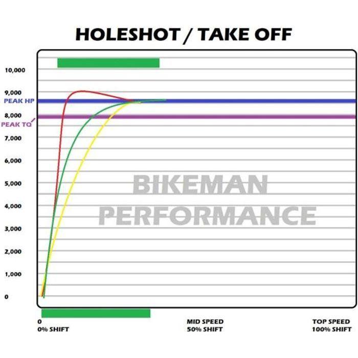 Polaris General / RZR Stage 1 SNYPR Clutch Kit