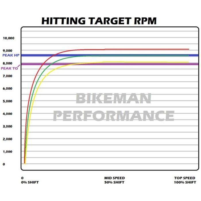 Polaris General / RZR Stage 1 SNYPR Clutch Kit