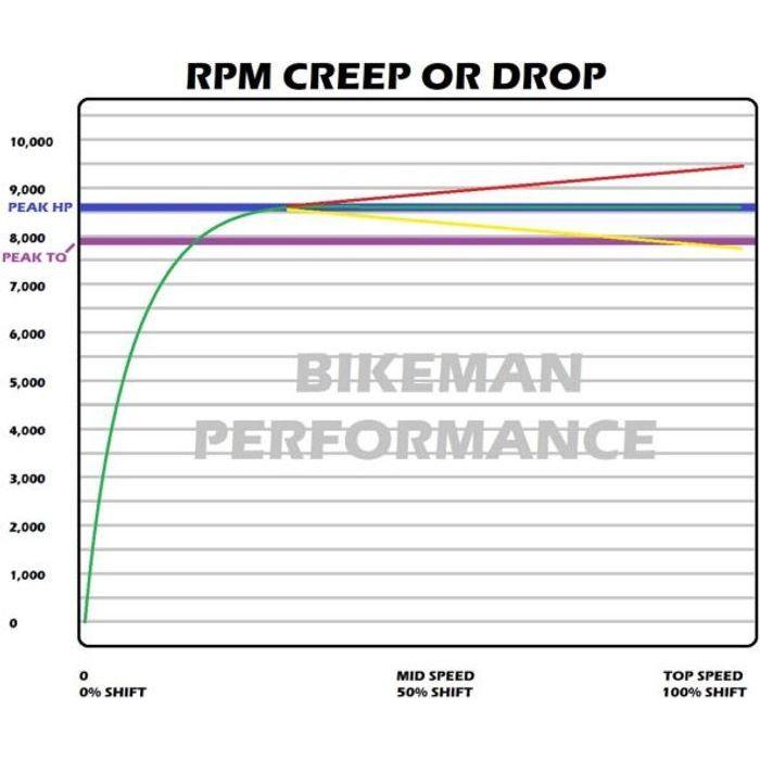 Polaris General / RZR Stage 1 SNYPR Clutch Kit