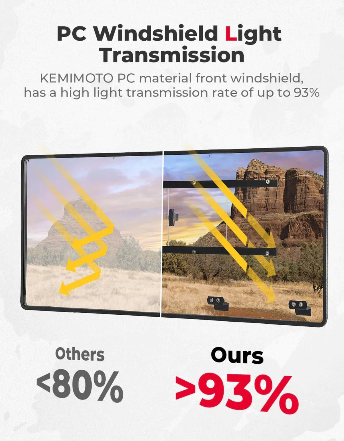 Kemimoto CF Moto UForce 1000 Airflow Sliding Vented Rear Windshield & Rear Mirrors