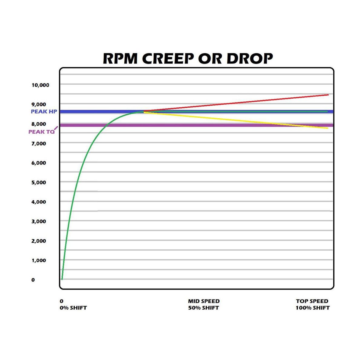 Polaris RZR Pro R Stage 2 SNYPR Clutch Kit