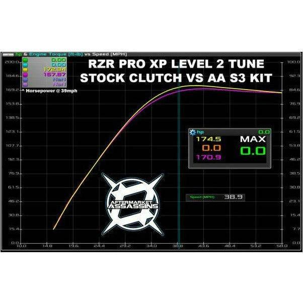 Polaris RZR Pro XP (2020) Stage 3 Clutch Kit