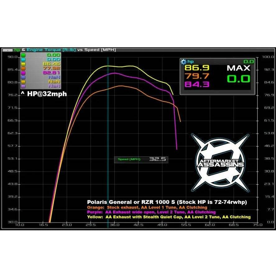 Polaris General / RZR Slip-On Exhaust