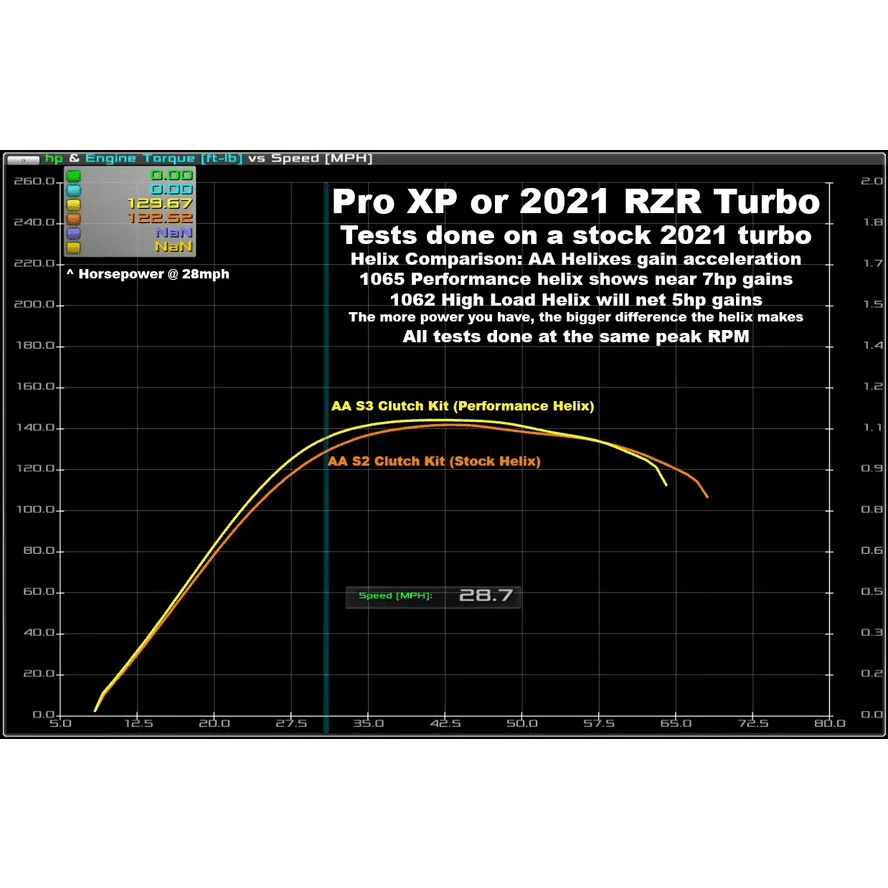 Polaris RZR Turbo (2021) Stage 4 Clutch Kit with Primary and Secondary