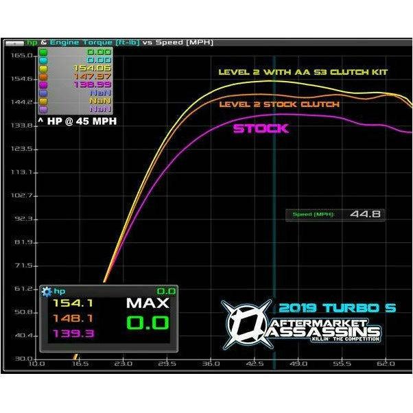 Polaris RZR Turbo S (2018-2020) Stage 3 Clutch Kit