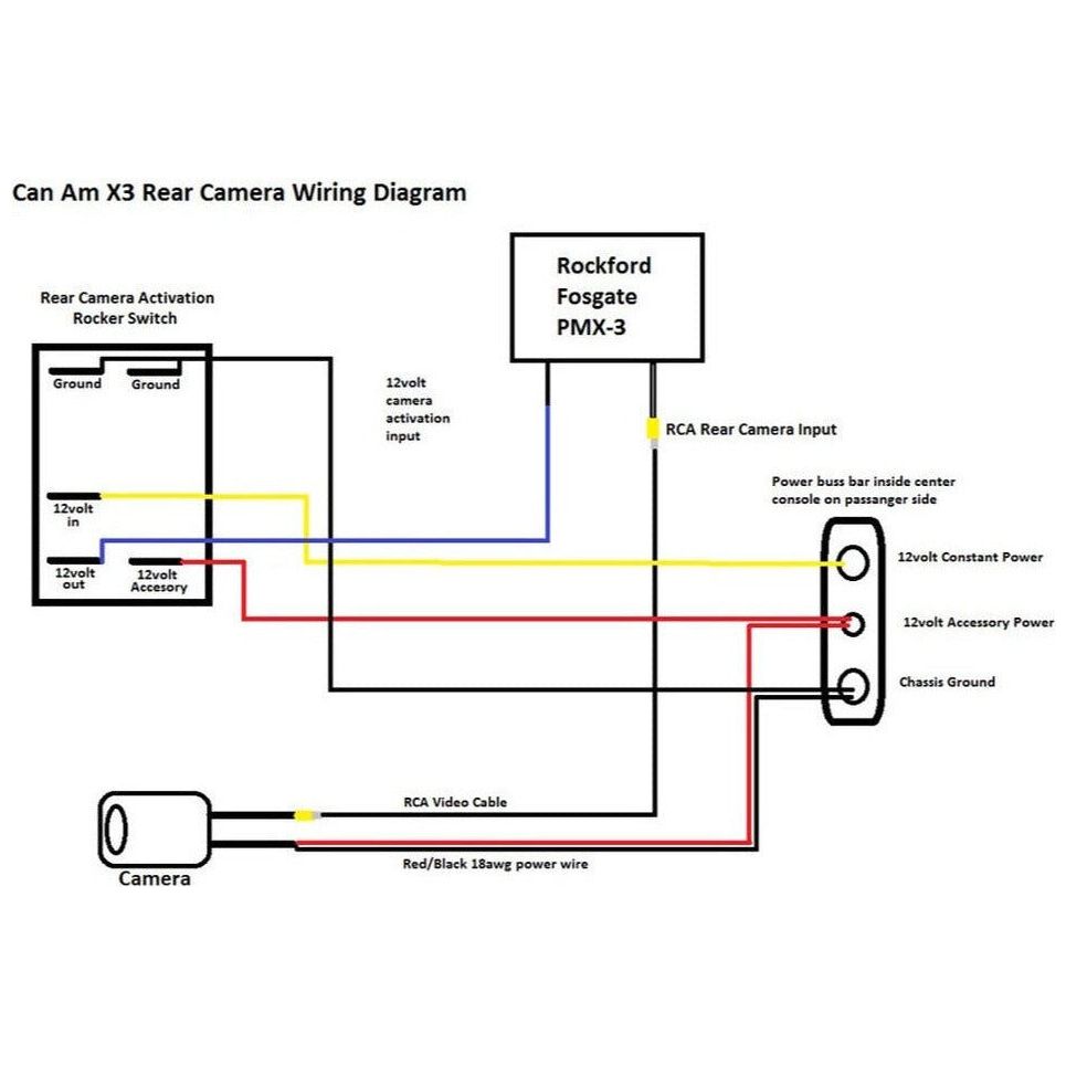 Can Am X3 Rear Camera System