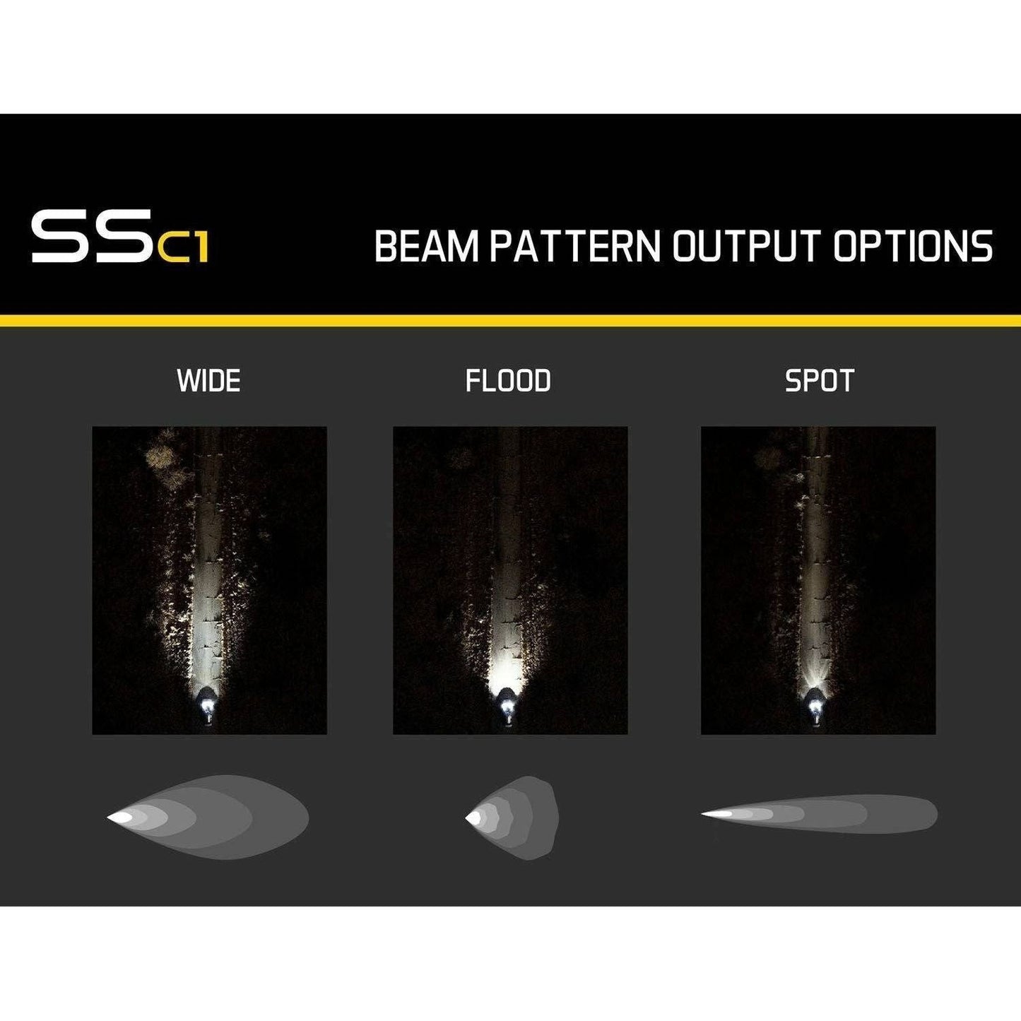 Stage Series C1 White Sport Standard LED Pod