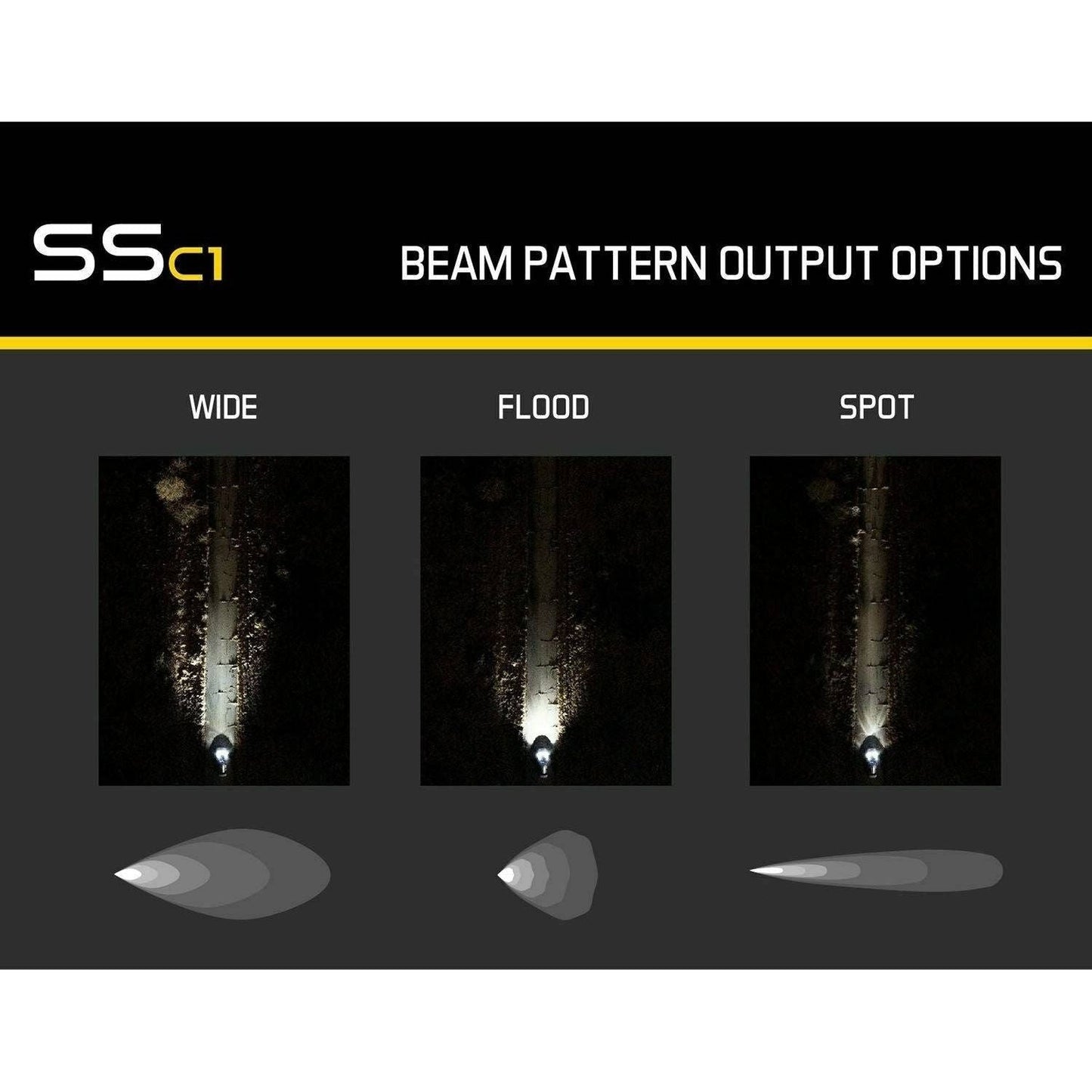 Stage Series C1 White Sport Standard LED Pod (Pair)