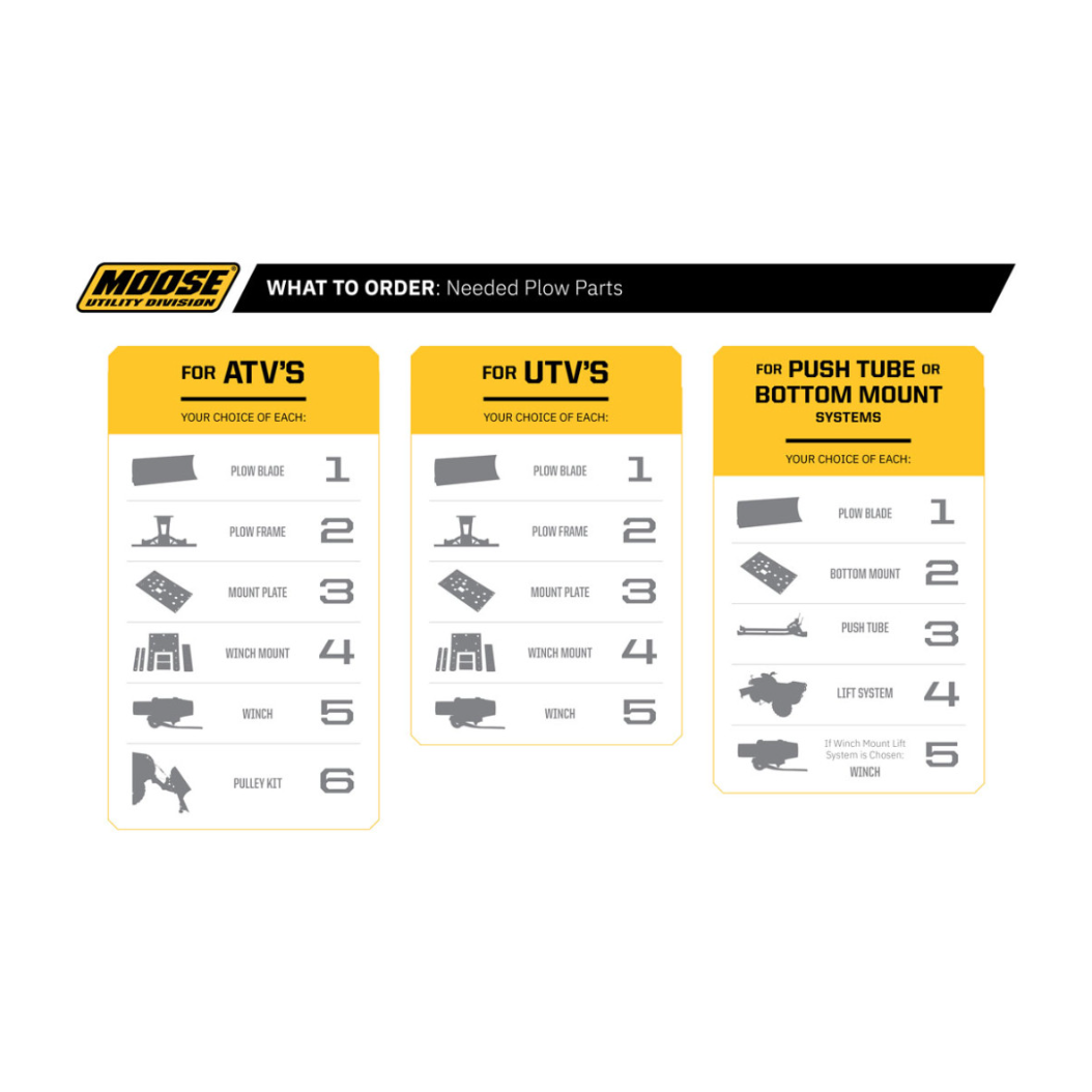 Yamaha Wolverine RMAX Snow Plow Mount