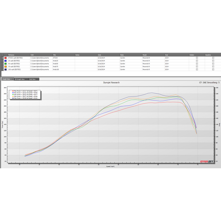 Can Am Maverick R Boost Commander Kit