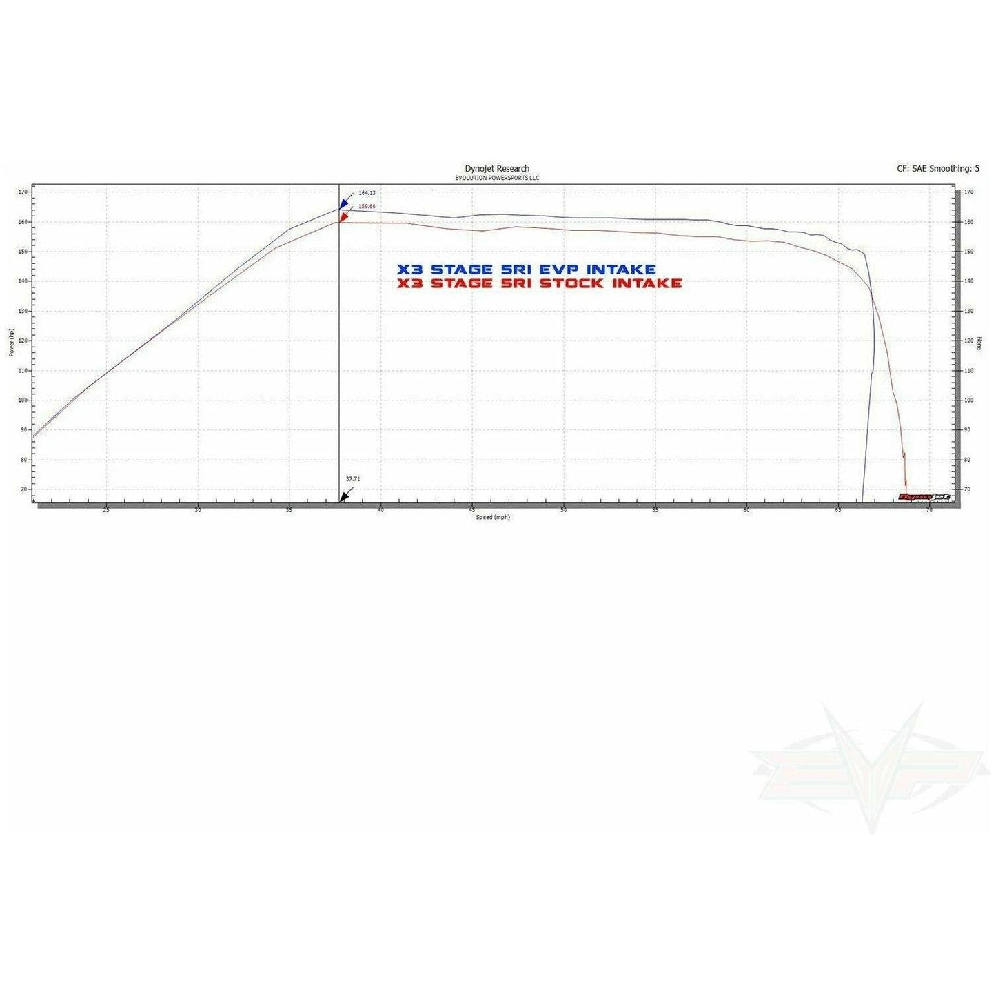 Can Am X3 (2017-2019) V-Flow Intake