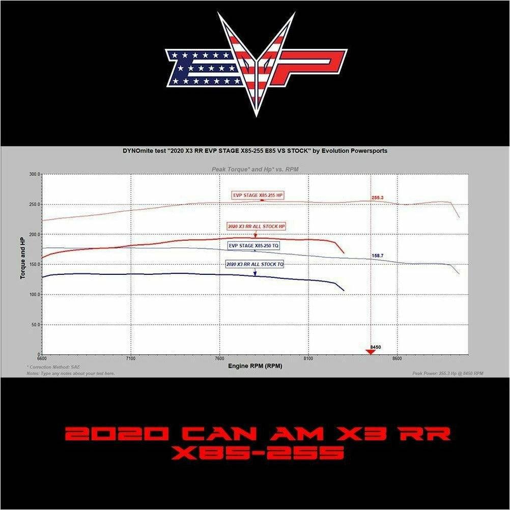 Can Am X3 Turbo RR (2020) 195 HP ECU Bench Power Flash