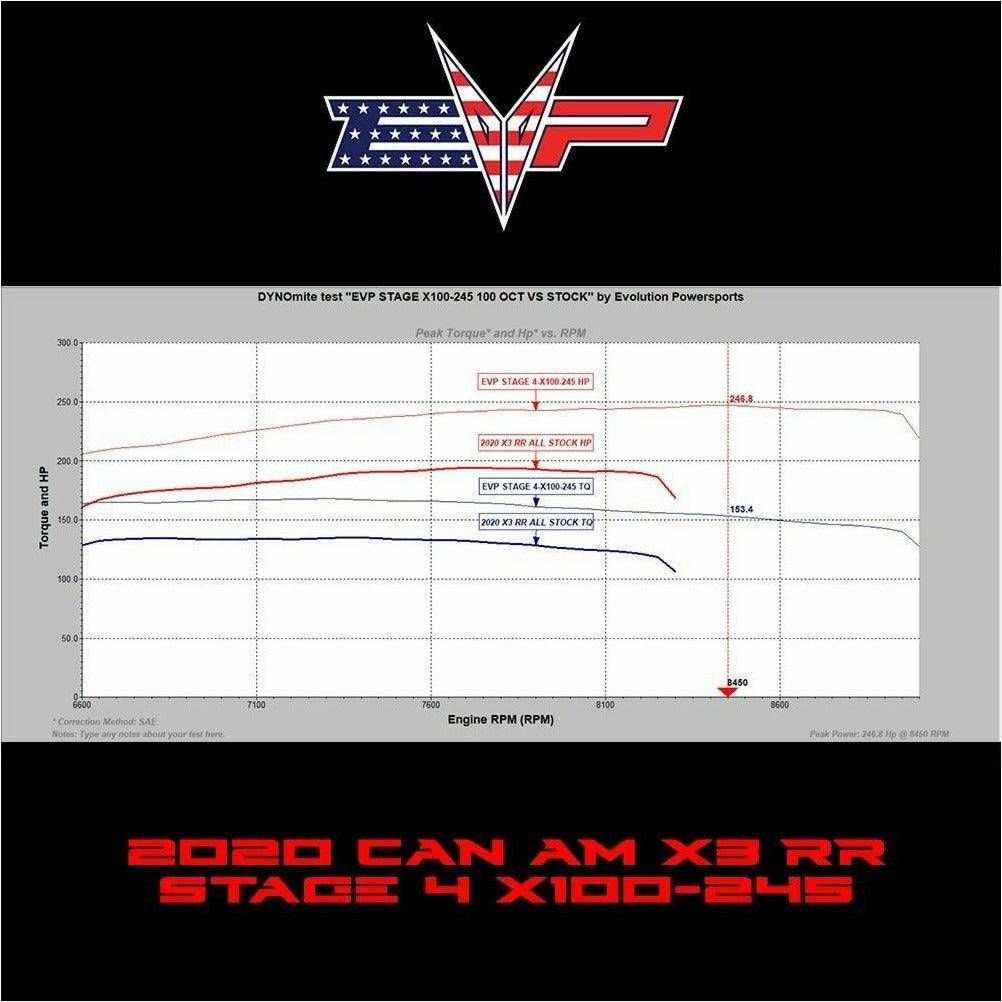 Can Am X3 Turbo RR (2020) 195 HP ECU Bench Power Flash
