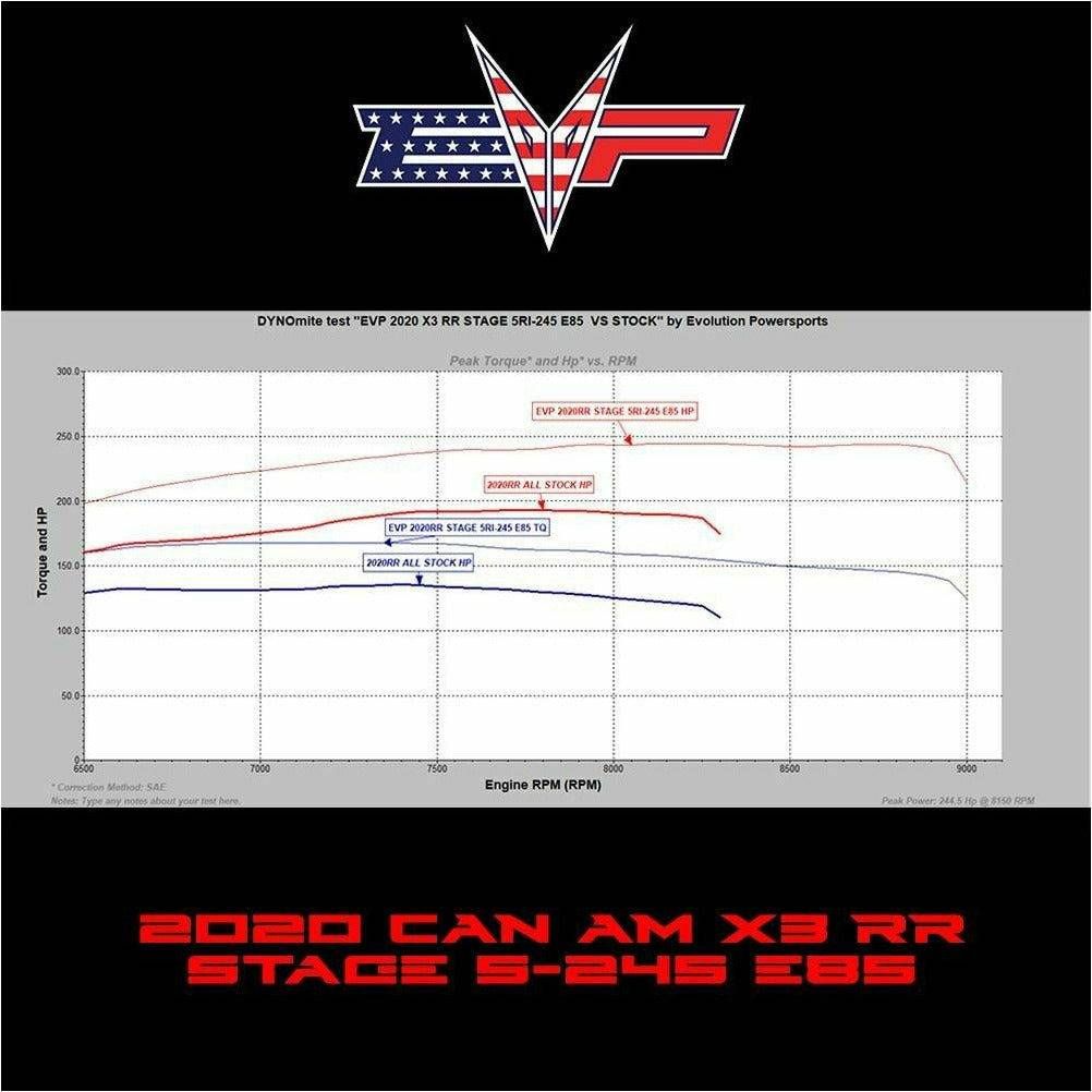 Can Am X3 Turbo RR (2020) 195 HP ECU Bench Power Flash