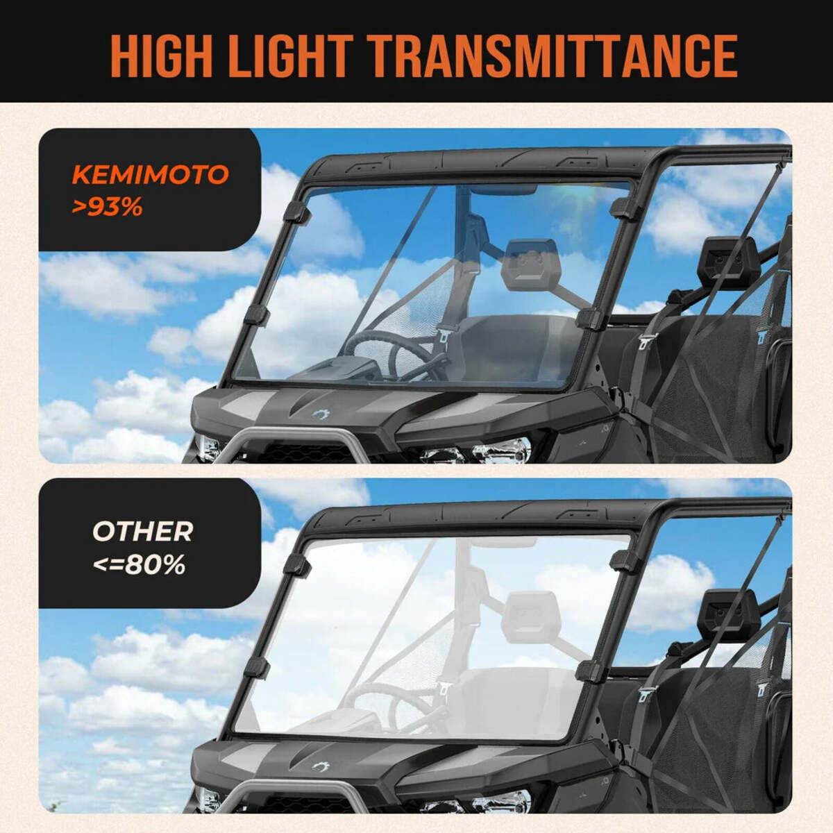 Kemimoto '16-'23 Can-Am Defender Rear & Front Full Windshield