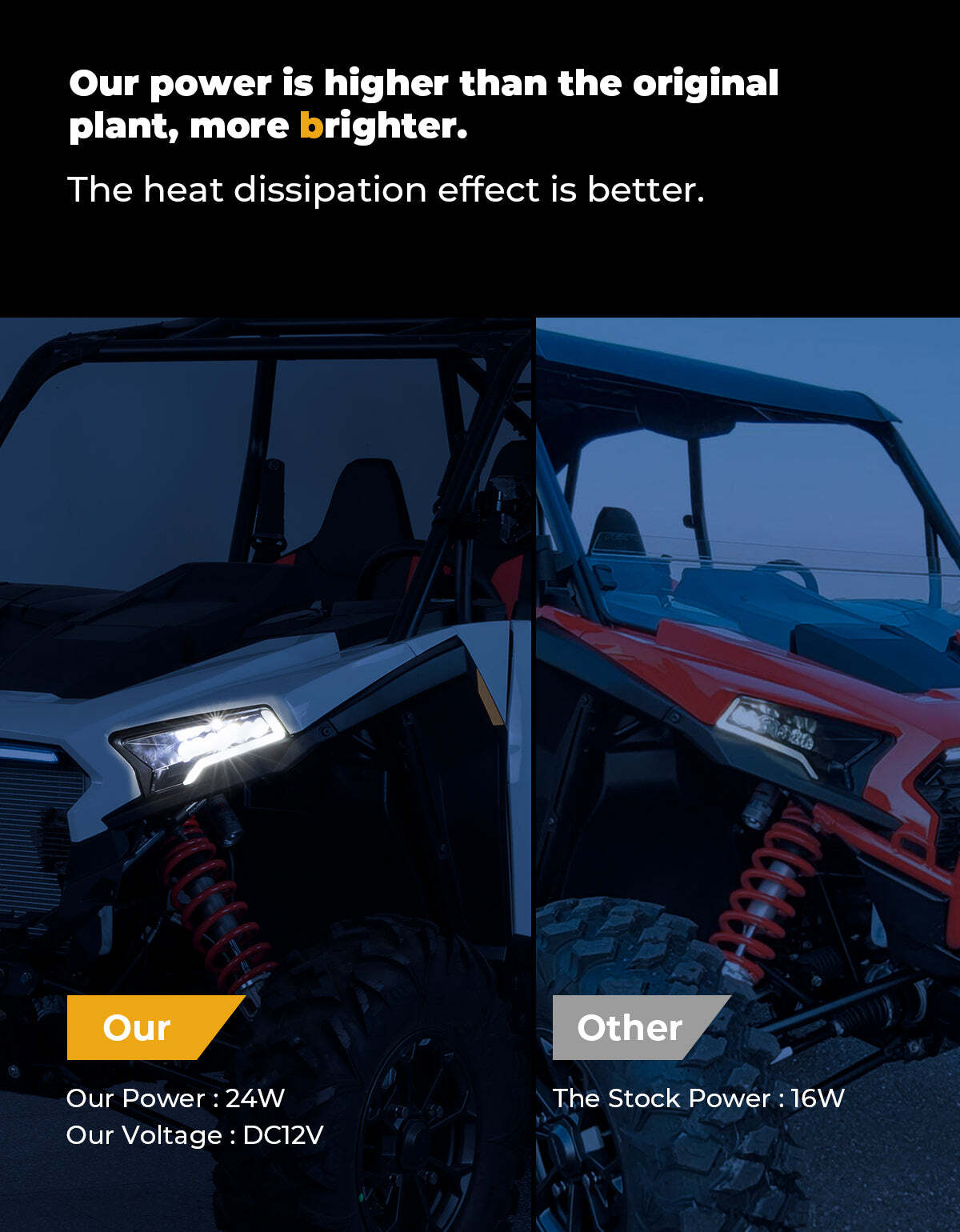 Kemimoto '24 Polaris RZR XP 1000/4 1000 LED Headlight