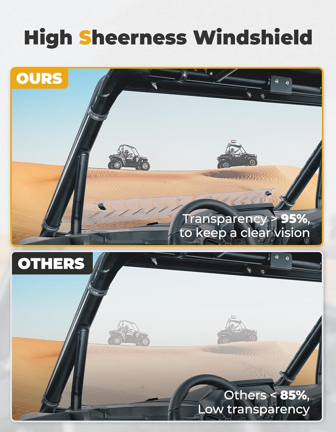 Kemimoto '24+ Polaris RZR XP 1000 /4 Front Full Windshield