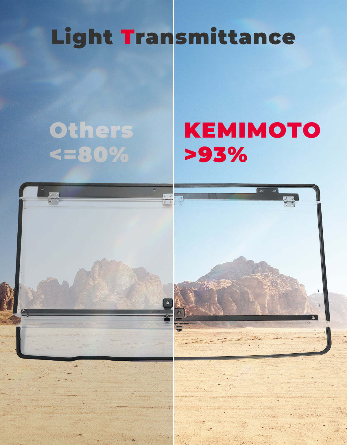 Kemimoto Can-Am Defender HD5/8/10 2-in-1 Flip Windshield 1/5" Thick Polycarbonate