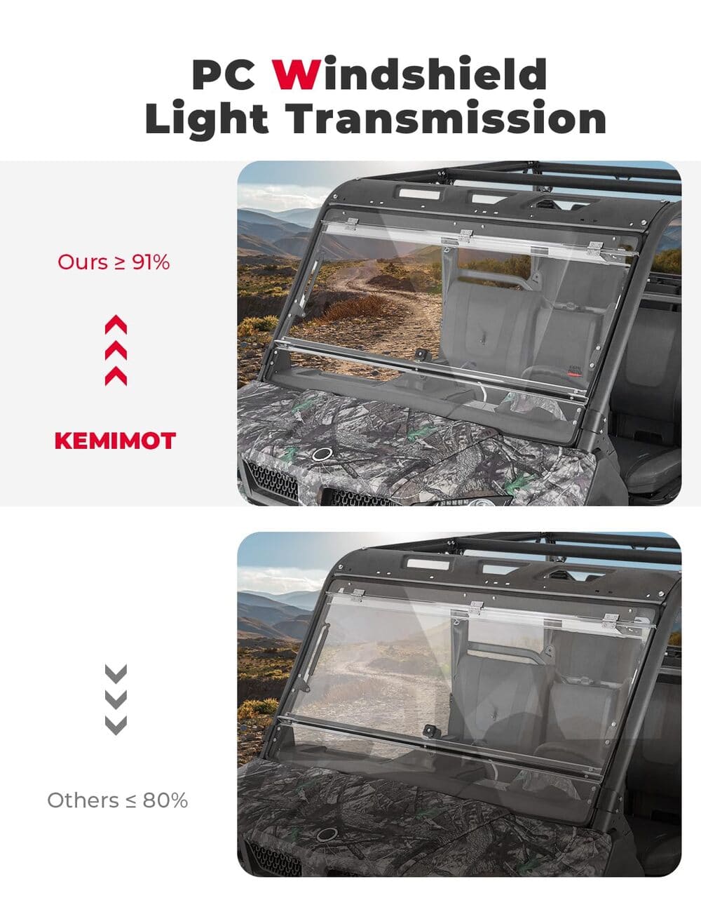 Kemimoto CF Moto UForce 1000/1000XL 2-In-1 Flip Windshield