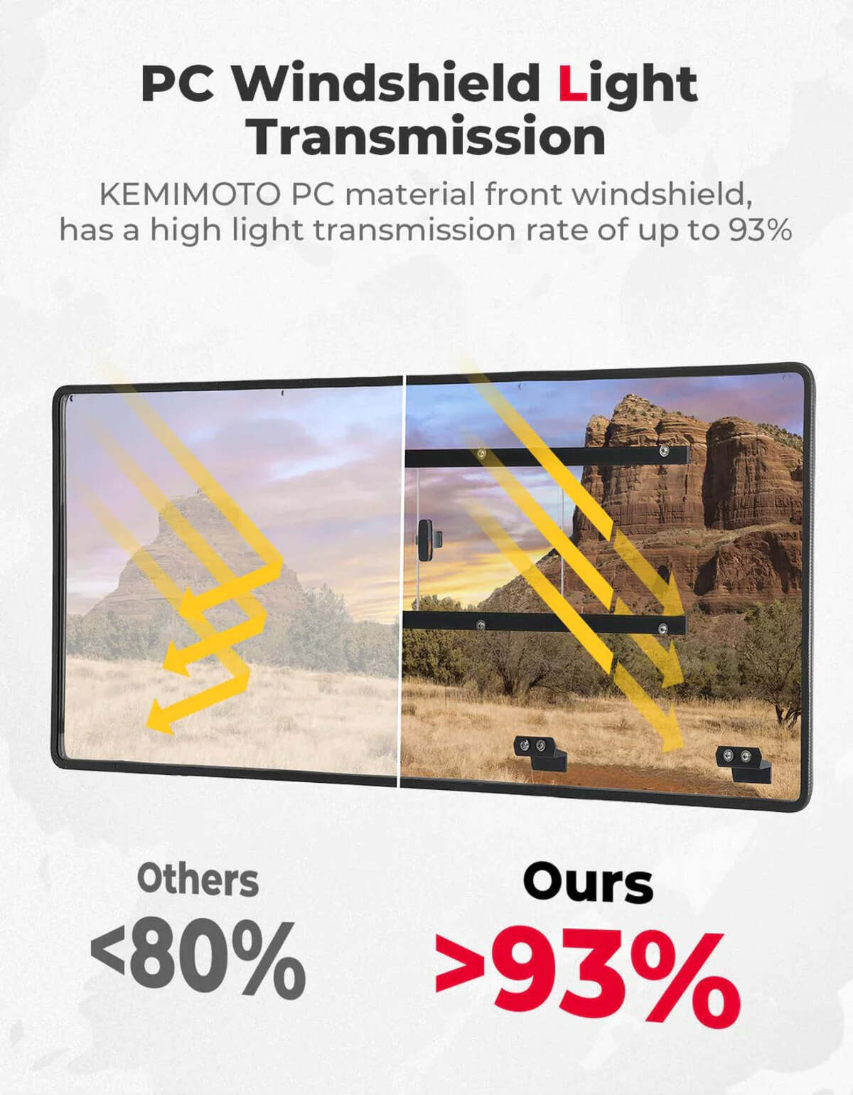 Kemimoto CF Moto UForce 1000/1000XL Flip & Rear Windshield