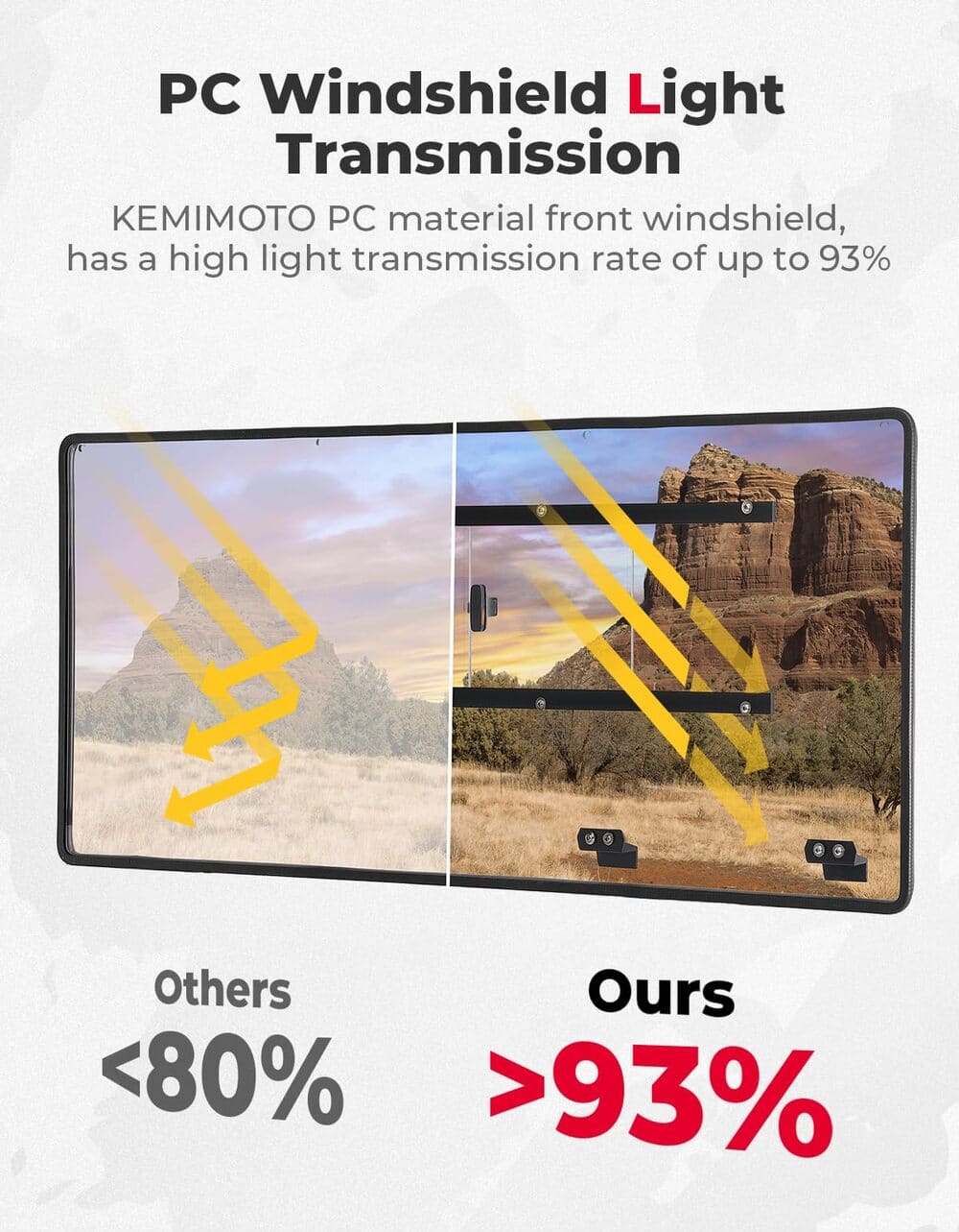 Kemimoto CF Moto UForce 1000/1000XL Vented Sliding No-Drill Rear Windshield