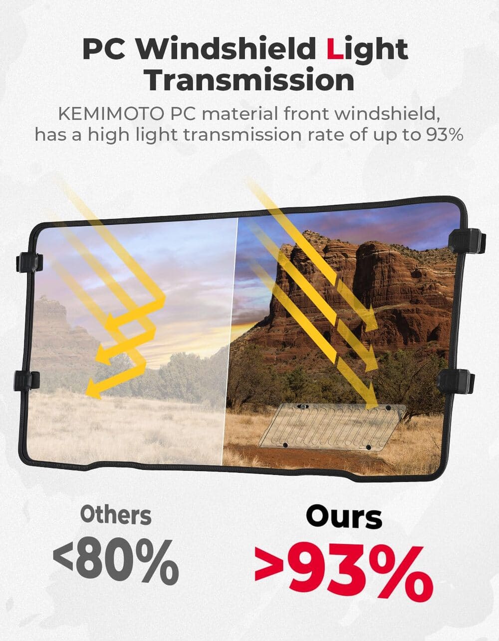 Kemimoto CF Moto UForce 1000 Airflow Sliding Vented Front Windshield