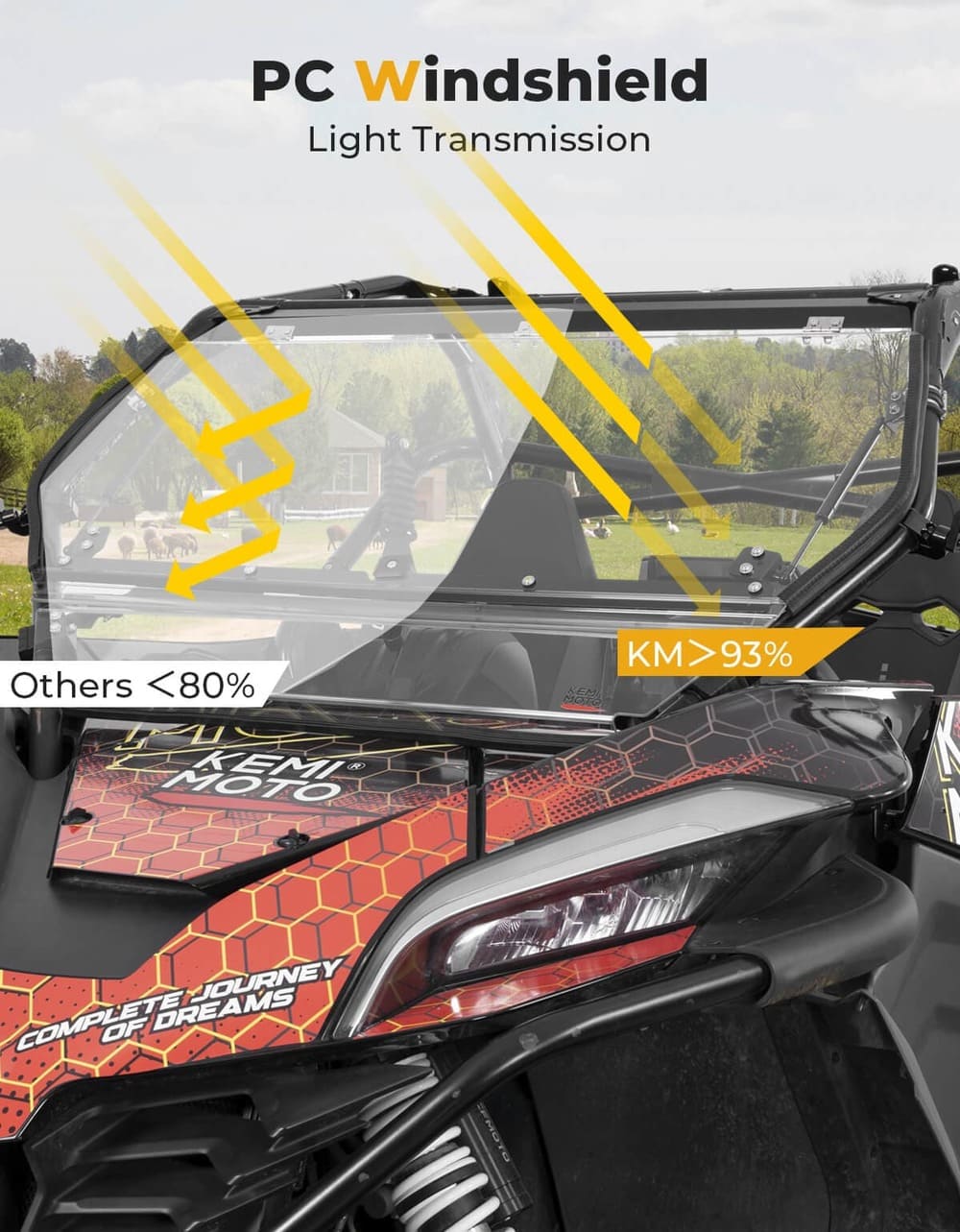 Kemimoto CF Moto ZForce 950 Folding 2-in-1 Flip Windshield