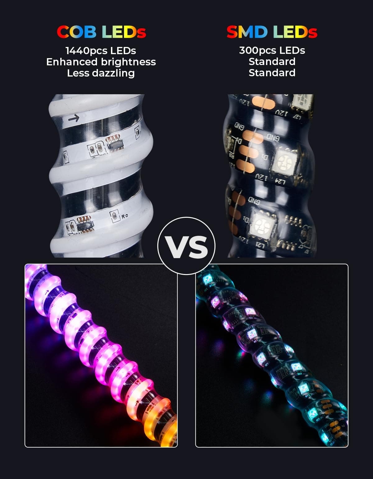 Kemimoto 3FT COB Whip Lights & RGB Rock Light Kit