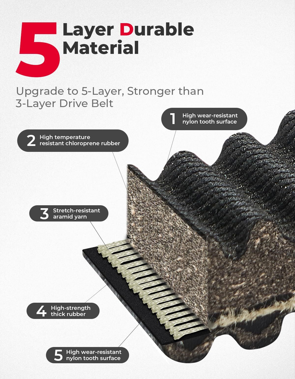 Kemimoto Polaris RZR 800 UTV Heavy Drive Belt