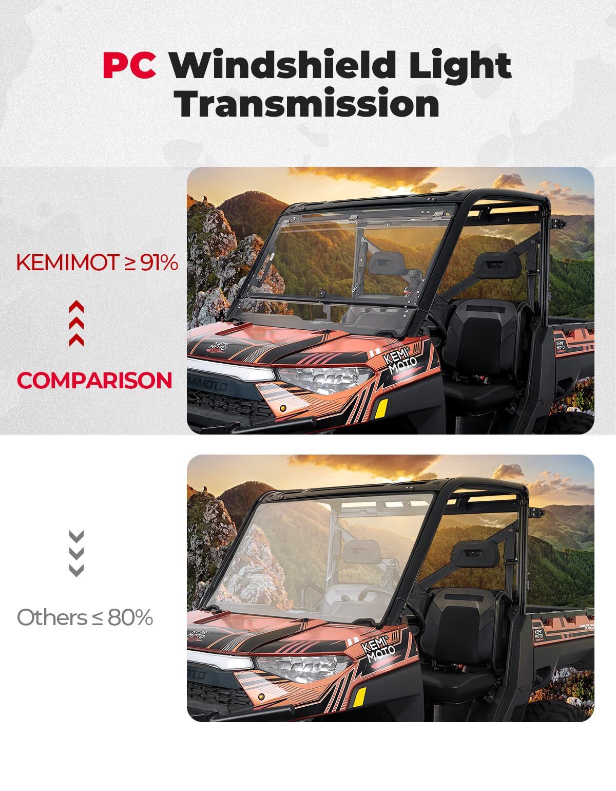 Kemimoto Polaris Ranger XP 1000 2-in-1 Flip Windshield
