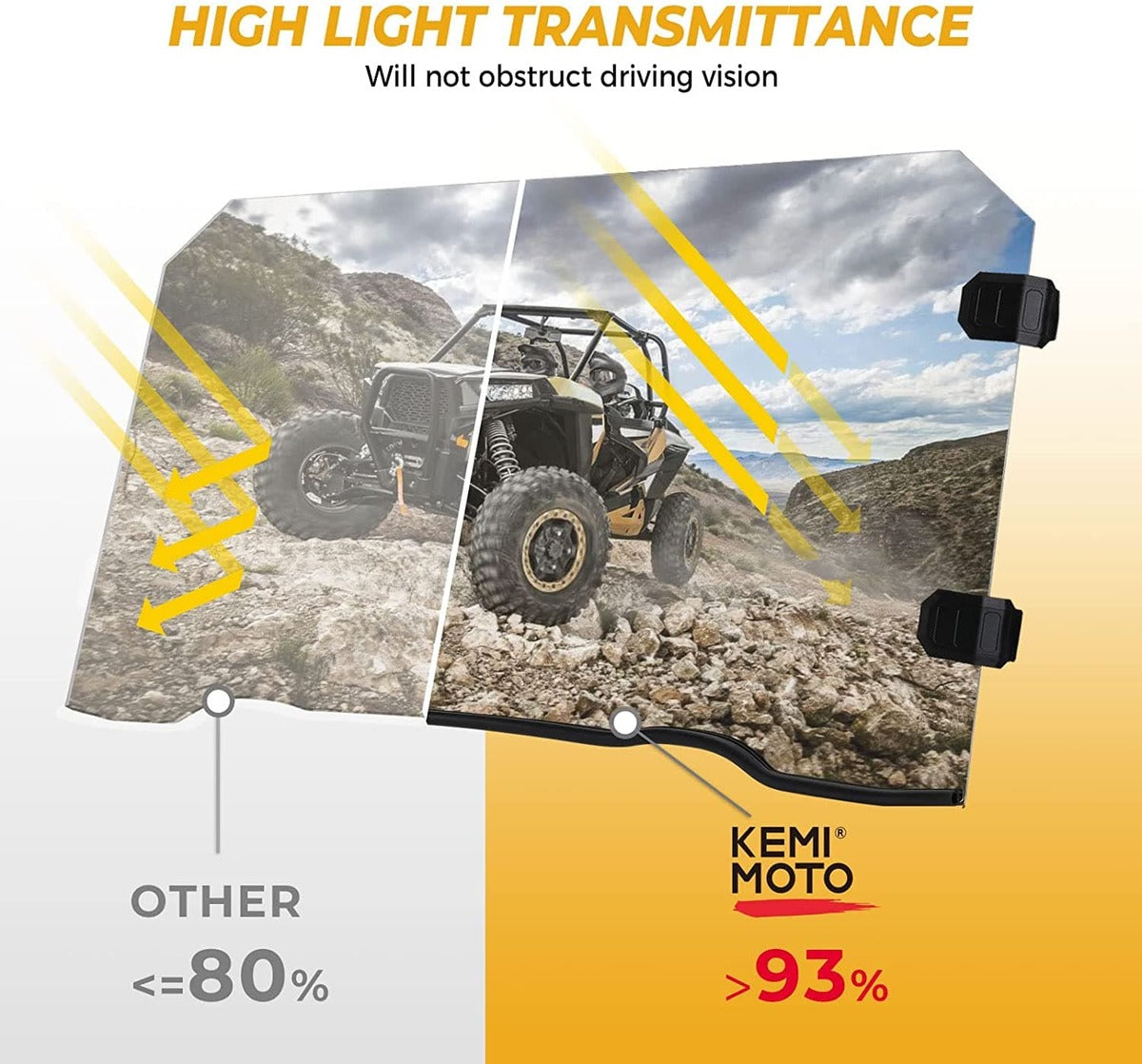 Kemimoto Polaris RZR XP 1000 Front Full Windshield
