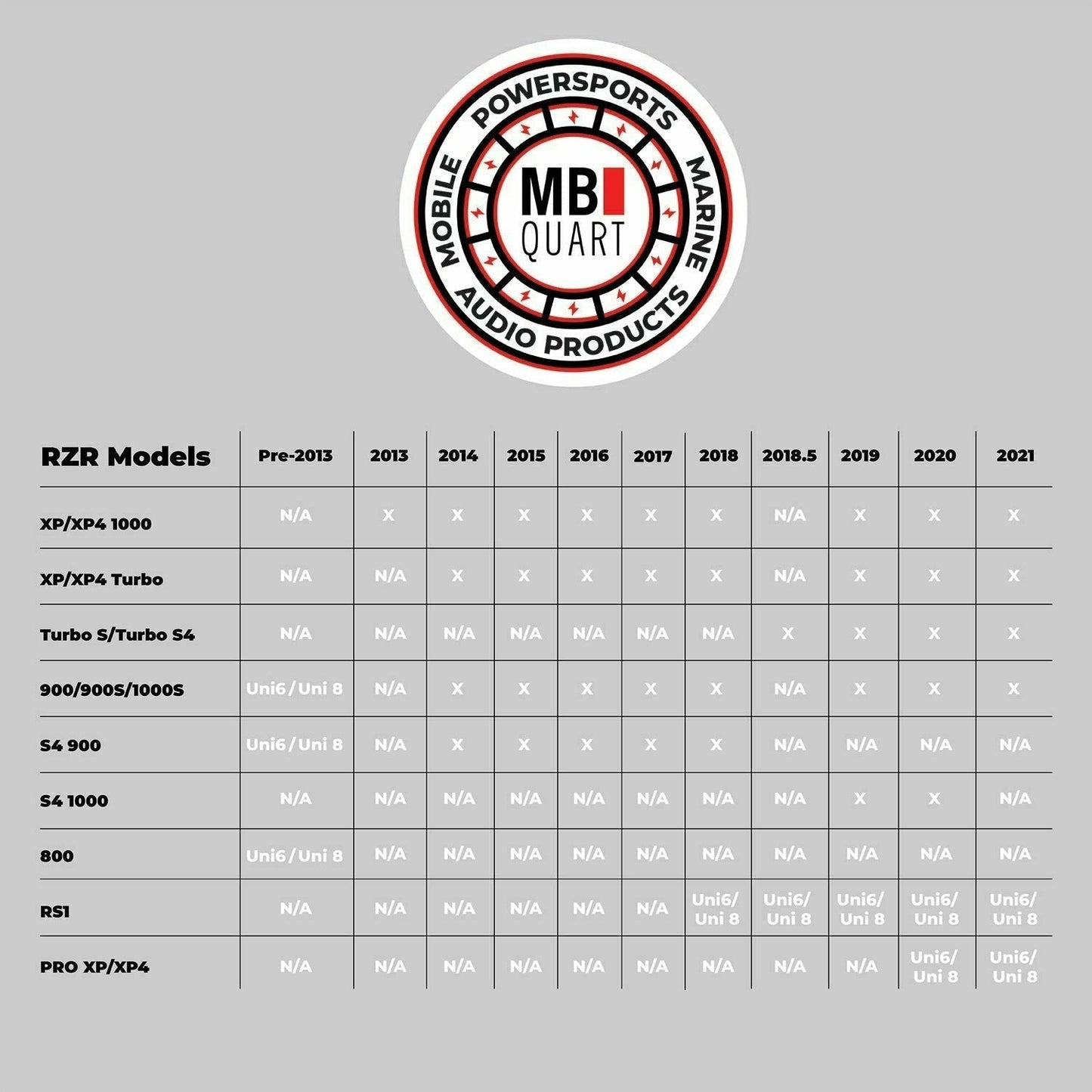 Polaris RZR Ride Command Stage 3 Audio System