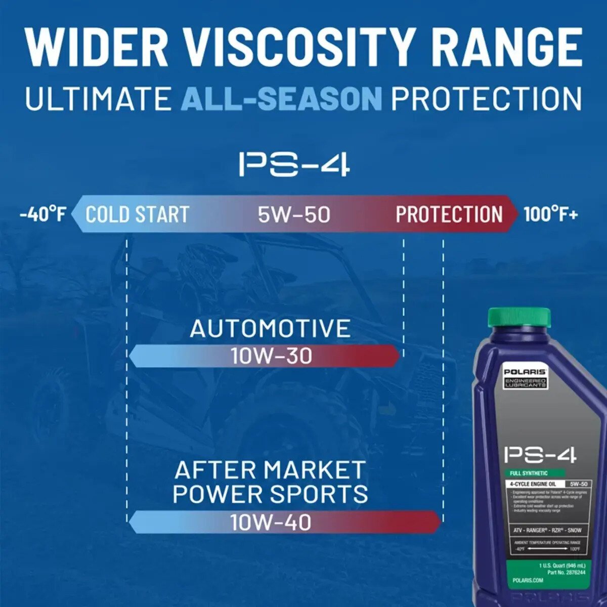 Polaris Full Synthetic Oil Change Kit - 1 Oil Filter & 2 Quarts of PS-4 Engine Oil