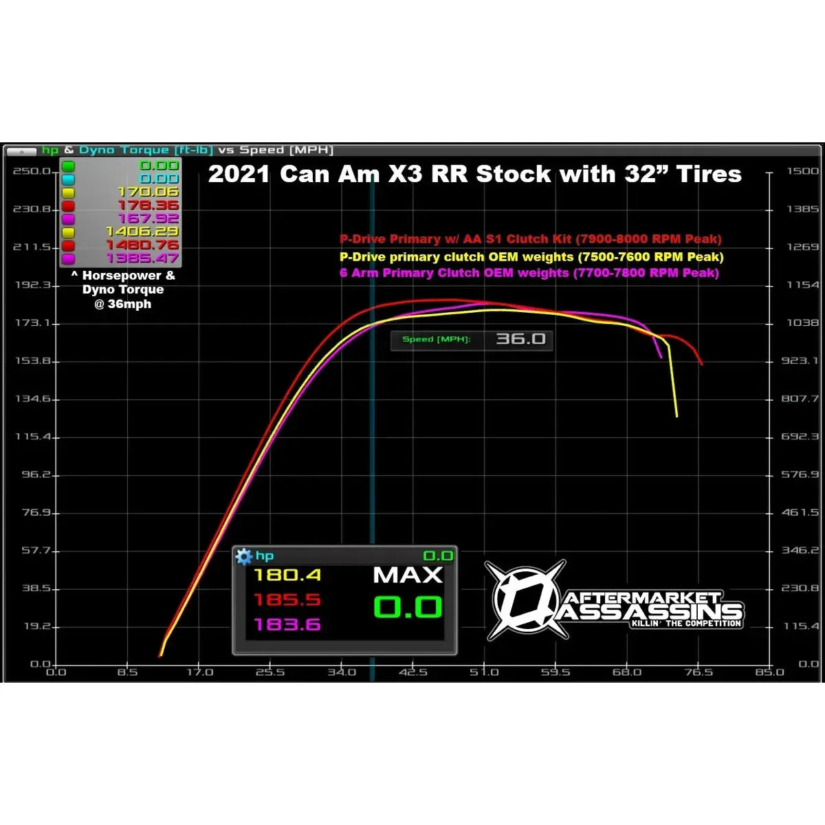 Can Am X3 RR (2021-2024) Boost Control Box