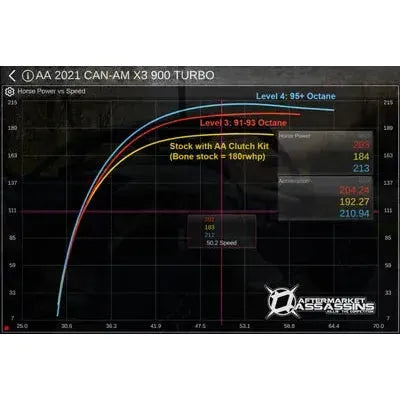 Can Am X3 RR (2021-2024) Boost Control Box