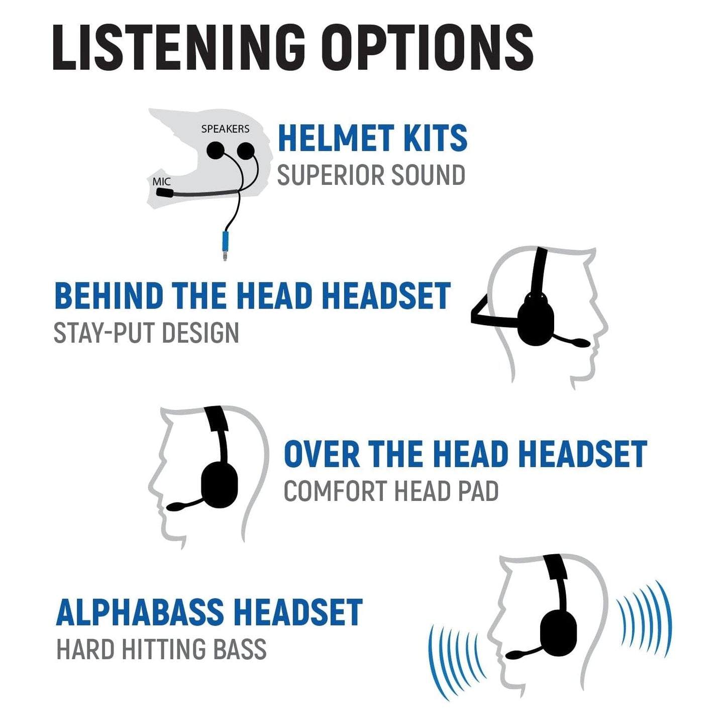 Polaris RZR XP Complete Communication Kit