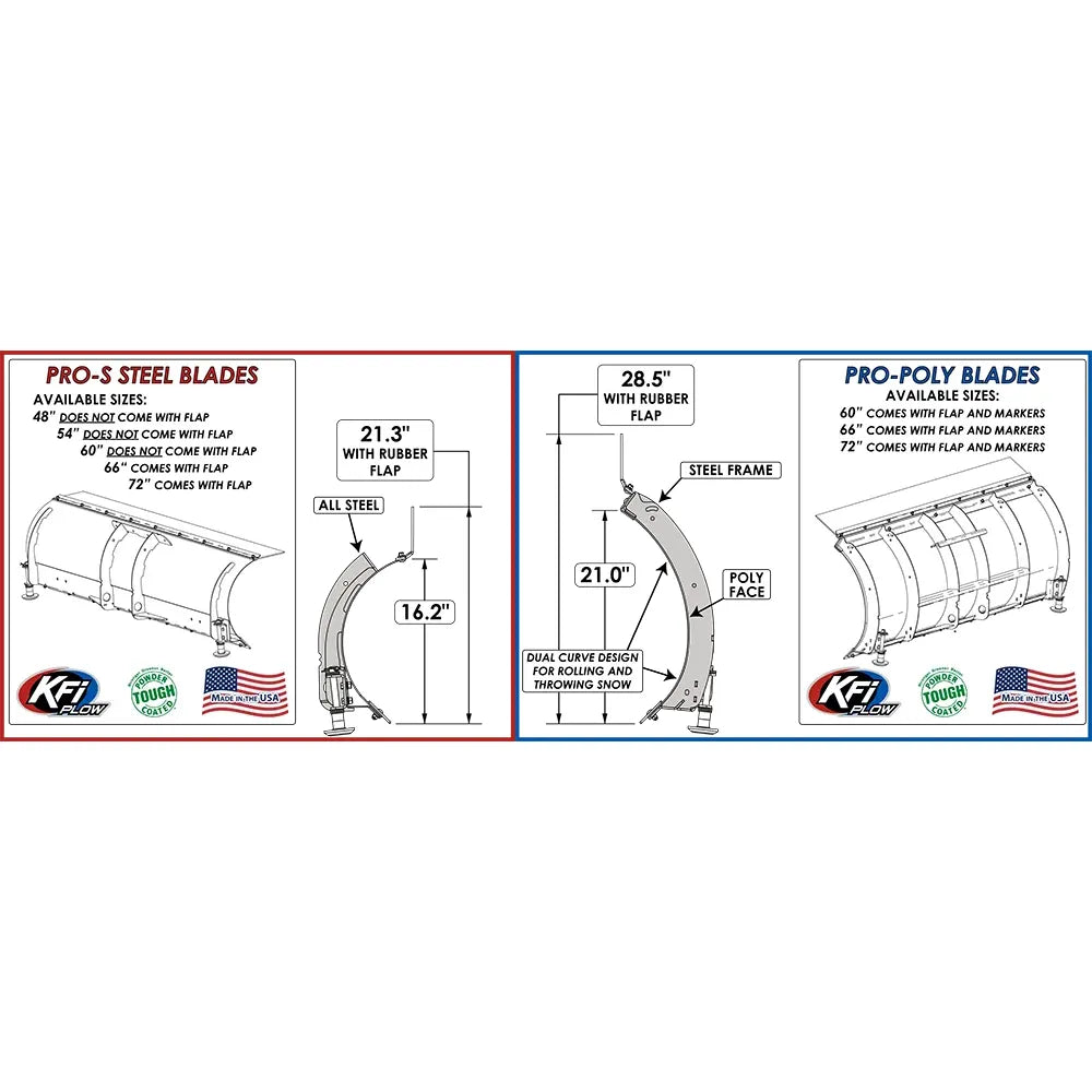 66" UTV Pro-Poly Plow Blade