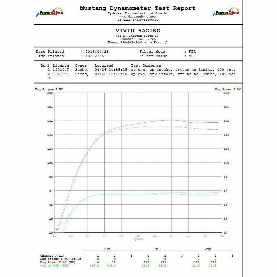 Can Am X3 Cold Air Intake Kit (Dry Filter)