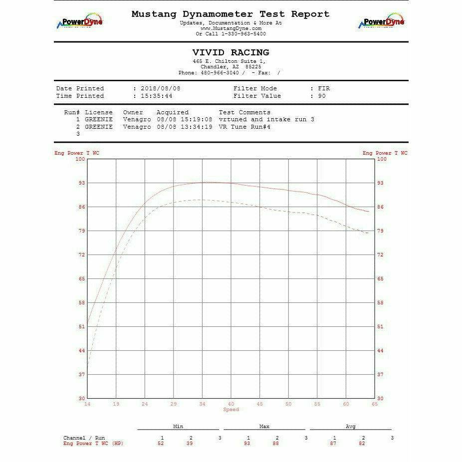 Arctic Cat Wildcat XX Cold Air Intake Kit