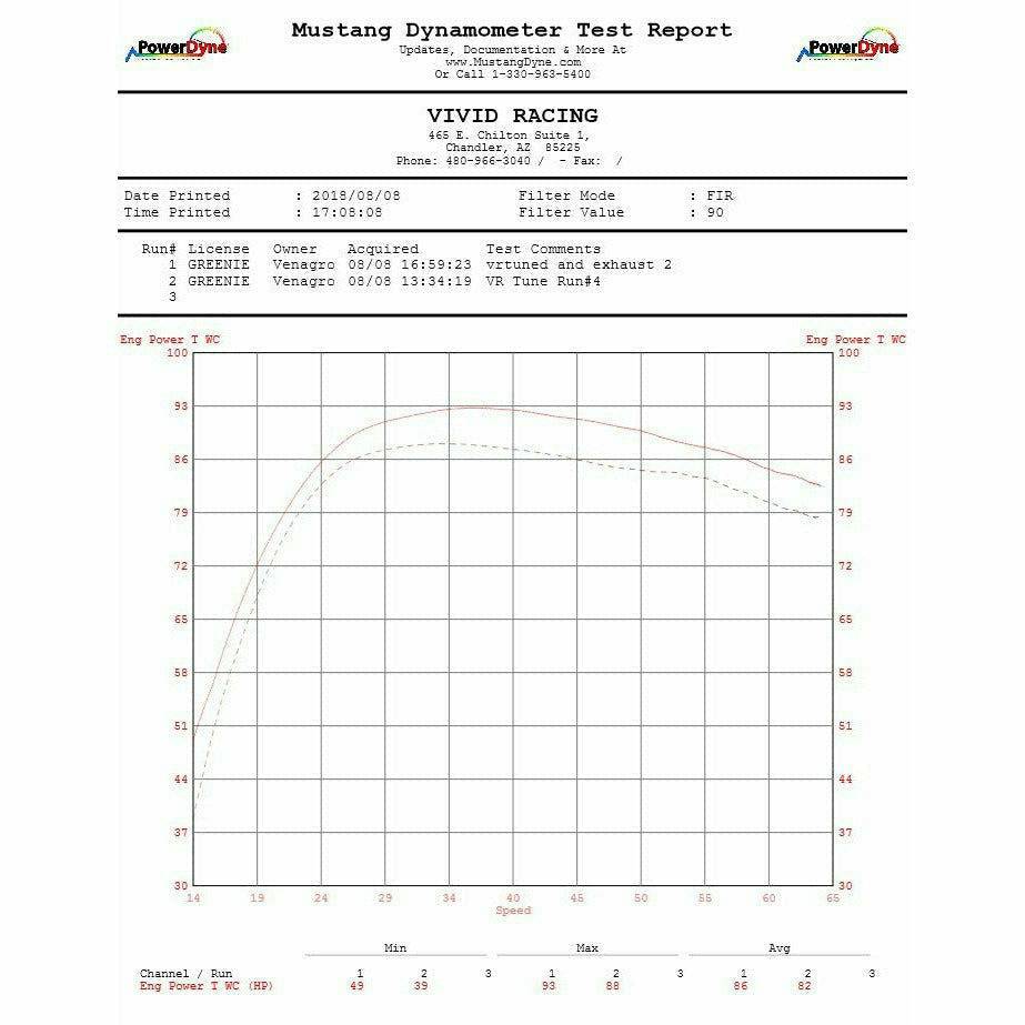 Arctic Cat Wildcat XX Header and Exhaust System