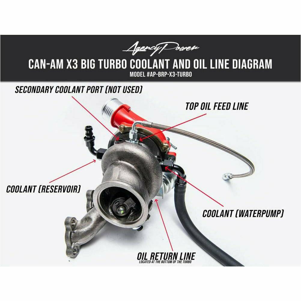 Can Am X3 Turbo Upgrade