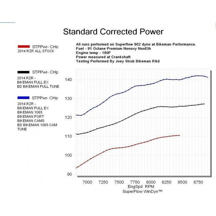 Polaris RZR XP 1000 Double Barrel Full Exhaust System