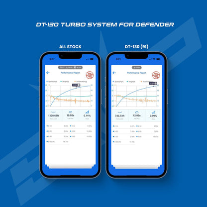 Can Am Defender HD10 (2020+) DT-130 & DT-195 Turbo Systems