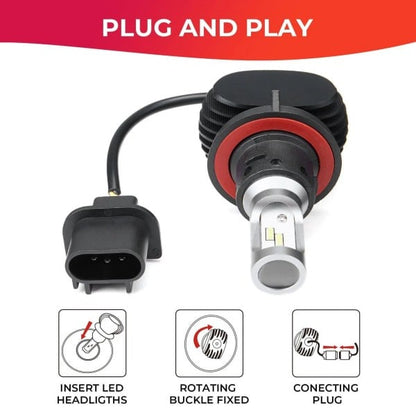Kemimoto LED Headlight Light Bulb