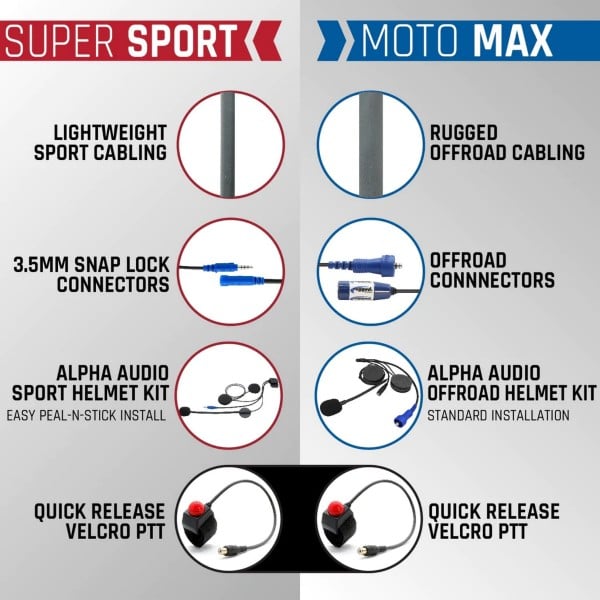 Rugged Radios MOTO MAX Kit with Radio, Helmet Kit, Harness, and Handlebar Push-To-Talk