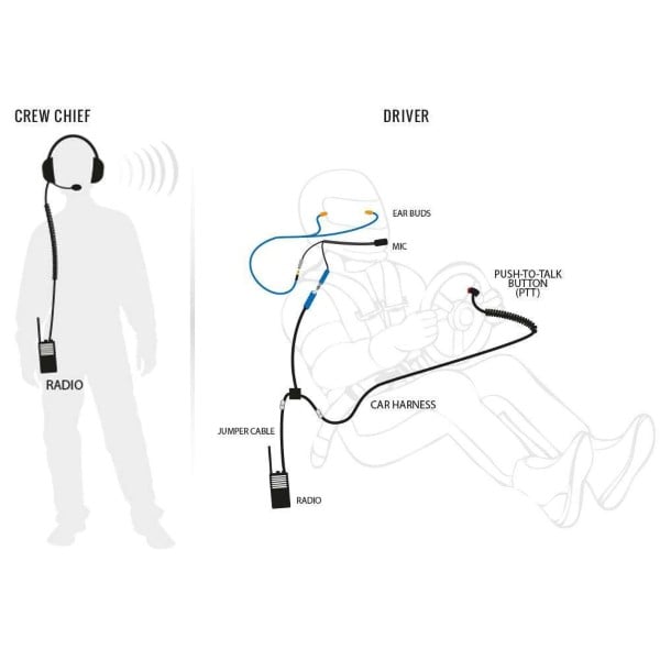Rugged Radios Complete Team - NASCAR 3C Racing System with Rugged R1 Handheld Radios