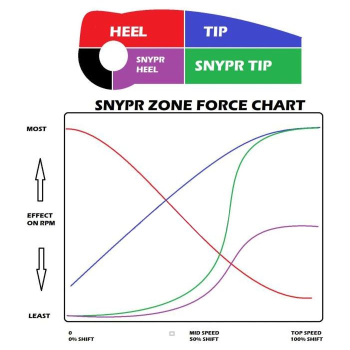 Polaris RZR Pro R Stage 2 SNYPR Clutch Kit