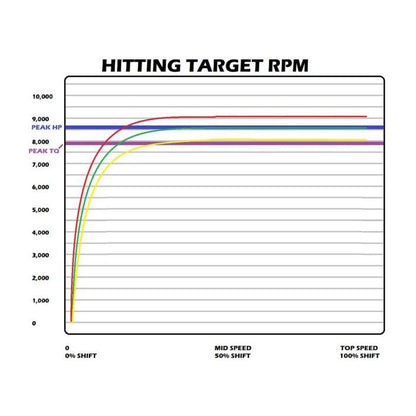 Polaris RZR Pro R Stage 2 SNYPR Clutch Kit