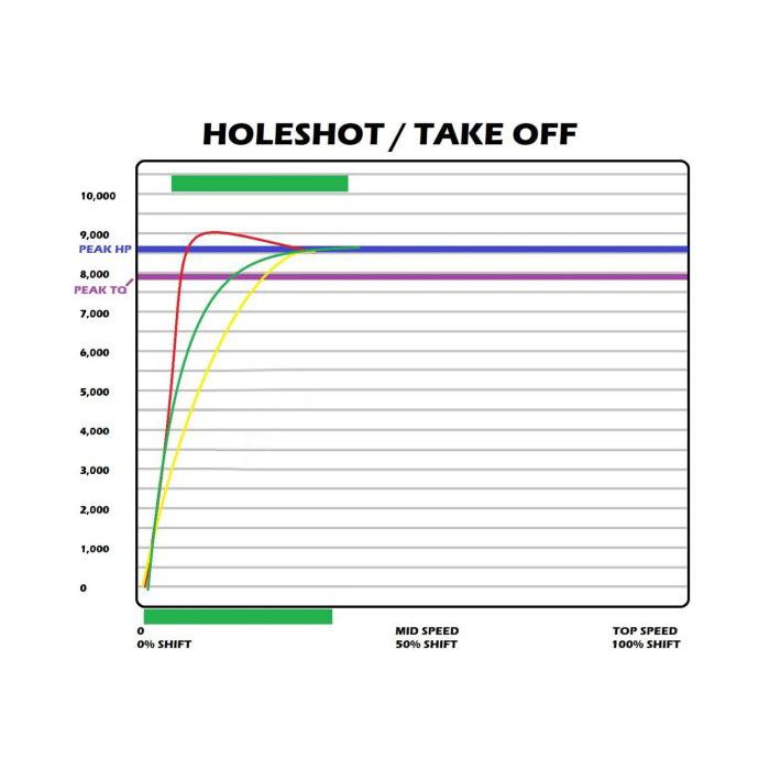 Polaris RZR Pro R Stage 2 SNYPR Clutch Kit